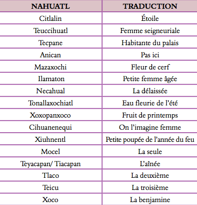 prénoms féminins aztèques